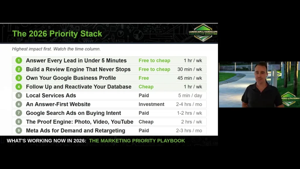 Slide showing a ranked 2026 priority stack with rows for marketing activities